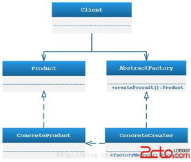 設(shè)計(jì)模式學(xué)習(xí)03 抽象工廠模式及其在軟件開(kāi)發(fā)中的應(yīng)用