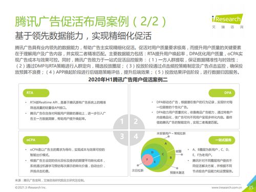 艾瑞咨詢2020上半年中國互聯(lián)網(wǎng)服務(wù)典型細分行業(yè)廣告主營銷策略研究報告解析