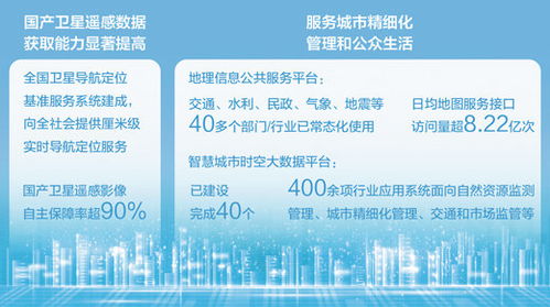 為數(shù)字中國搭建時空基底 信息咨詢服務(wù)的經(jīng)濟新方位